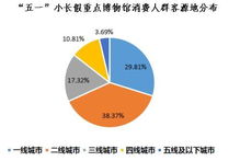 銀聯商務2019五一大數據 文化旅游持續走熱，夜間消費與游樂園服務表現搶眼