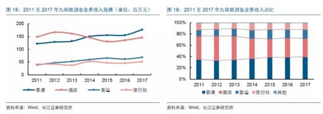 餐飲旅游企業(yè)上市為何這么難?以游樂園服務為例